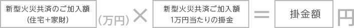 「新型火災共済のご加入額(住宅+家財)」×「新型火災共済ご加入額1万円当たりの掛金」=「掛金額」